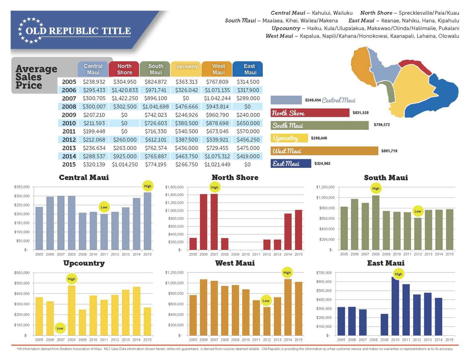 maui-real-estate-ten-year-review-condos-2005-2015_page_4[1]